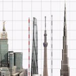 Towers