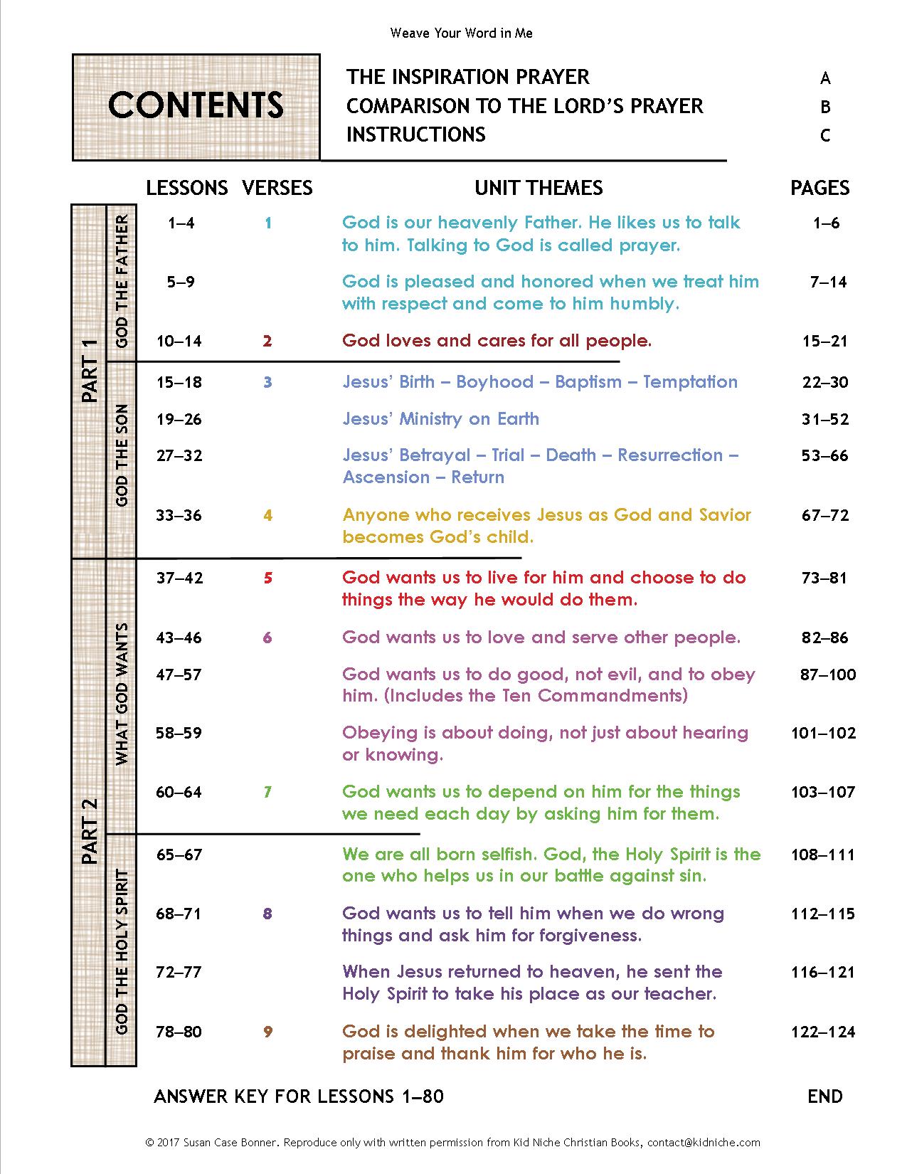 Weave Complete Table of Contents