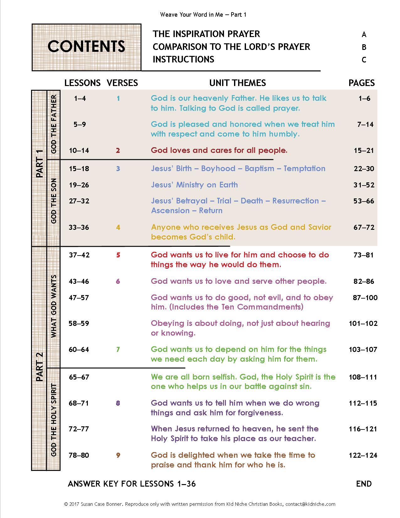 Weave Part 1 Table of Contents