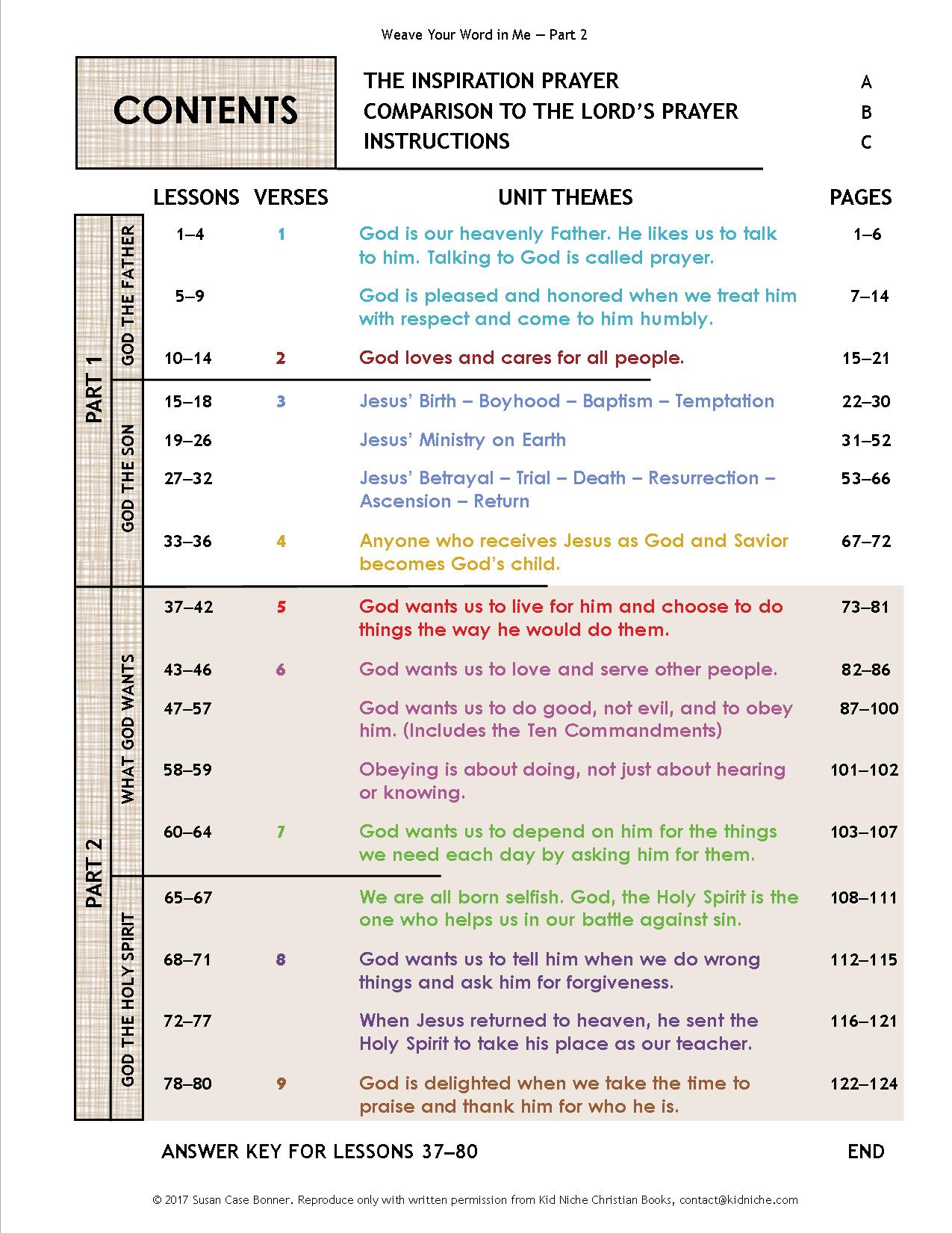 Weave Part 2 Table of Contents